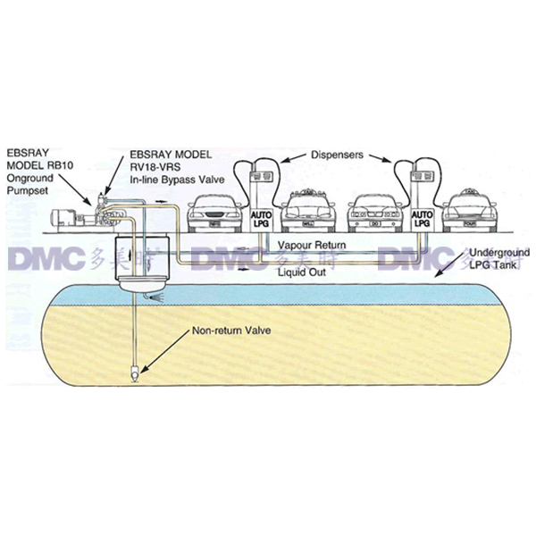  液化氣汽車用燃氣系統